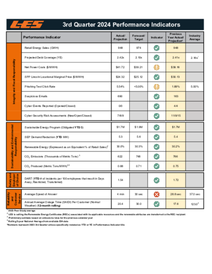 LES business performance indicators
